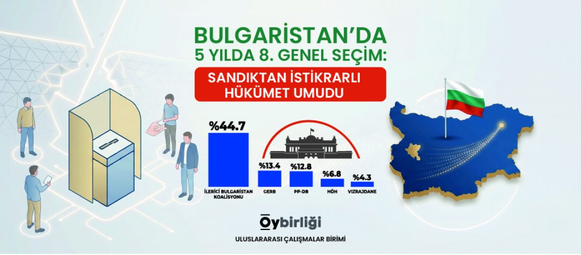 Dijital Kimliklerin Korunması